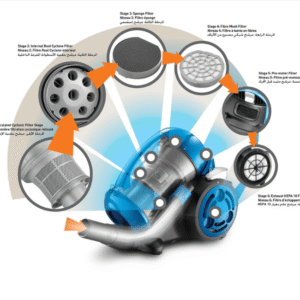 BLACK+DECKER Multi-Stage Cyclonic Bagless Vacuum Cleaner (VM2825-B5)