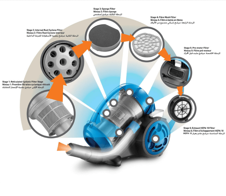 Close-up of the Black+Decker VM2825-B5 transparent dust container, showing the Multi-Stage Cyclonic technology and bagless design for zero dust bag cost.